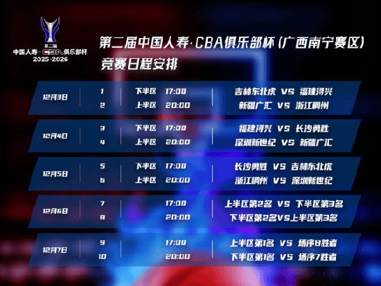 CBA俱樂部杯登陸南寧 城市熱度與賽事經濟同步升溫