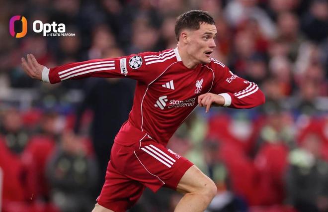 欧冠赛场表现出色，维尔茨在三项进攻数据上排名第一