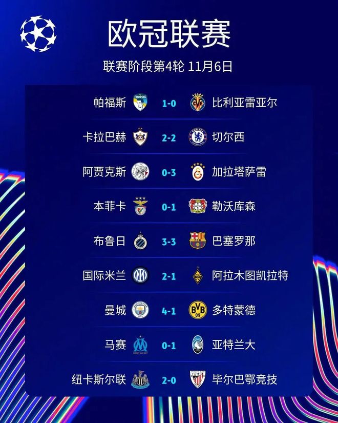 0分垫底！欧冠惨吞6连败，穆里尼奥怒斥裁判